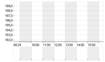 INSPIRE MED SYS   DL-,001 Chart