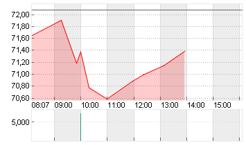THE TRA.DESK A DL-,000001 Chart