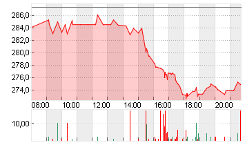 CADENCE DESIGN SYS DL-,01 Chart