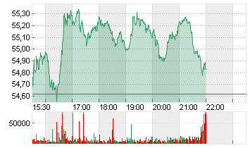 KROGER CO.           DL 1 Chart