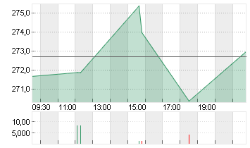 ROCKWELL AU.         DL 1 Chart