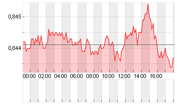 CROSS RATE EO/LS Chart