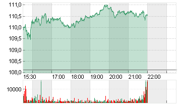 T.ROW.PR.GRP       DL-,20 Chart