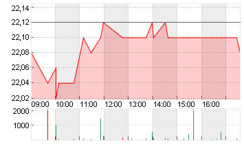 COMPUGROUP MED. NA O.N. Chart
