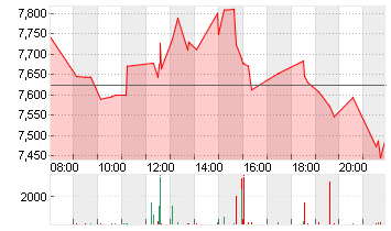 WB DISCOVERY SER.A DL-,01 Chart