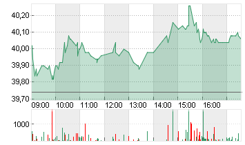 DWS GROUP GMBH+CO.KGAA ON Chart