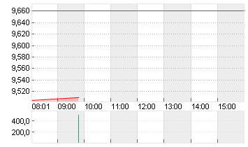 IMMATICS N.V. Chart