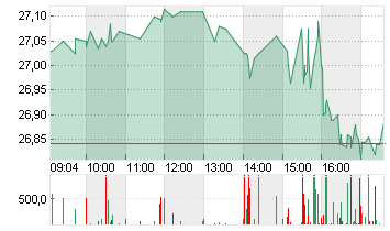 PFIZER INC.        DL-,05 Chart