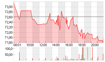 AGNICO EAGLE MINES LTD. Chart