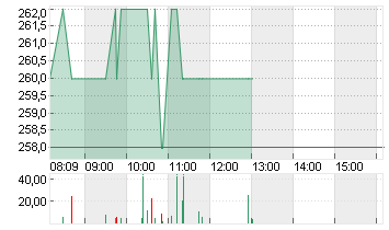 GE VERNOVA INC. Chart