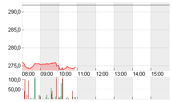 MCDONALDS CORP.   DL-,01 Chart