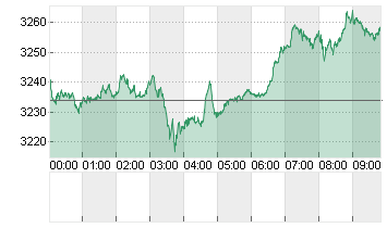 GOLD UNZE 999.9 Chart