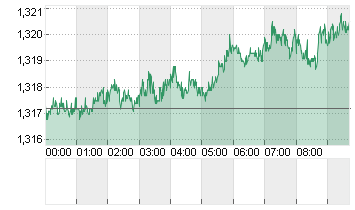 UK Pound Sterling/US Dollar FX Spot Chart