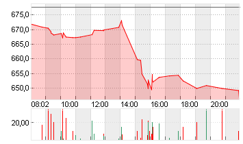 META PLATF.  A DL-,000006 Chart