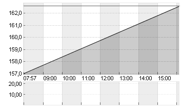 ROYAL CARIB.CRUISES DL-01 Chart