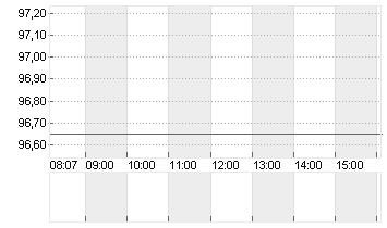 T.ROW.PR.GRP       DL-,20 Chart