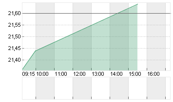 JDE PEETS NV       EO-,01 Chart