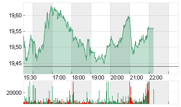 STARWOOD PPTY TRST DL-,01 Chart