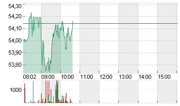 MERCEDES-BENZ GRP NA O.N. Chart