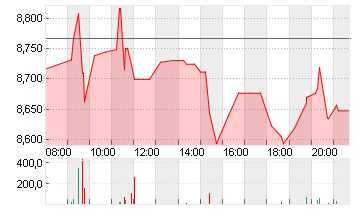 WB DISCOVERY SER.A DL-,01 Chart