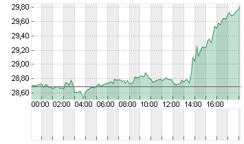 SILBER FEINUNZE Chart