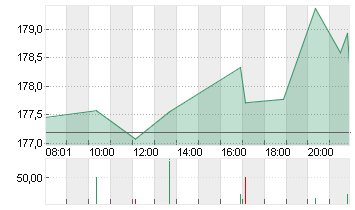 ORACLE CORP.       DL-,01 Chart