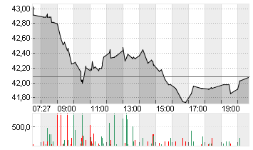 BASF SE NA O.N. Chart