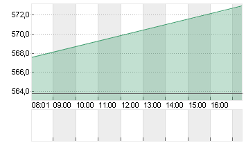 ASM INTL N.V.      EO-,04 Chart