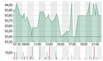 NESTLE NAM.        SF-,10 Chart