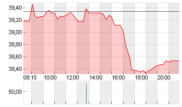 ECKERT+ZIEGLER  INH O.N. Chart