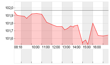 GRIECHENLAND 24/34 Chart