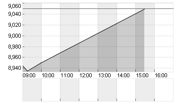 POSEIDA THERAP.  DL-,0001 Chart