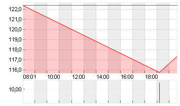 MICROSTRATEG.A NEW DL-001 Chart