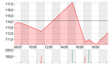 BIONTECH SE SPON. ADRS 1 Chart