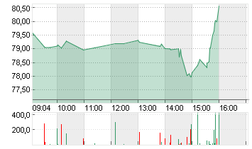 UBER TECH.      DL-,00001 Chart