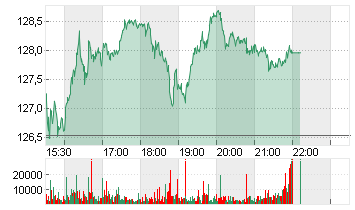 KKR + CO. INC.       O.N. Chart