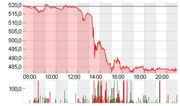 RHEINMETALL AG Chart