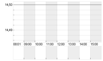 MERKUR PRIV.BK INH O.N. Chart