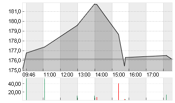 D.R.HORTON INC.    DL-,01 Chart