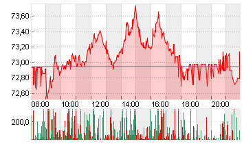 BAY.MOTOREN WERKE AG ST Chart