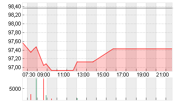 BUNDANL.V.25/56 Chart