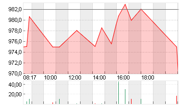 BLACKROCK FDG INC. O.N. Chart