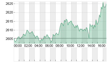 GOLD UNZE 999.9 Chart