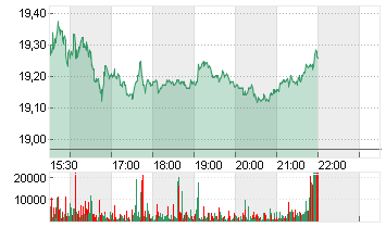 MATTEL INC.          DL 1 Chart