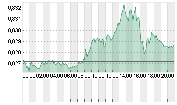 CROSS RATE EO/LS Chart