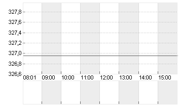 CIGNA GROUP, THE     DL 1 Chart