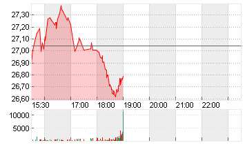 RXO INC. Chart