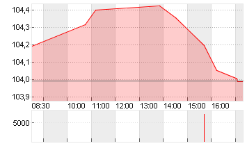 BUNDANL.V.24/34 Chart