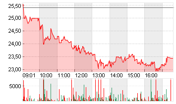 KUROS BIOSCI.AG NAM.SF-,1 Chart