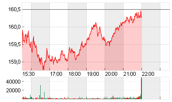 JOHNSON + JOHNSON    DL 1 Chart